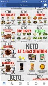 Keto Shopping List and Meal Plan